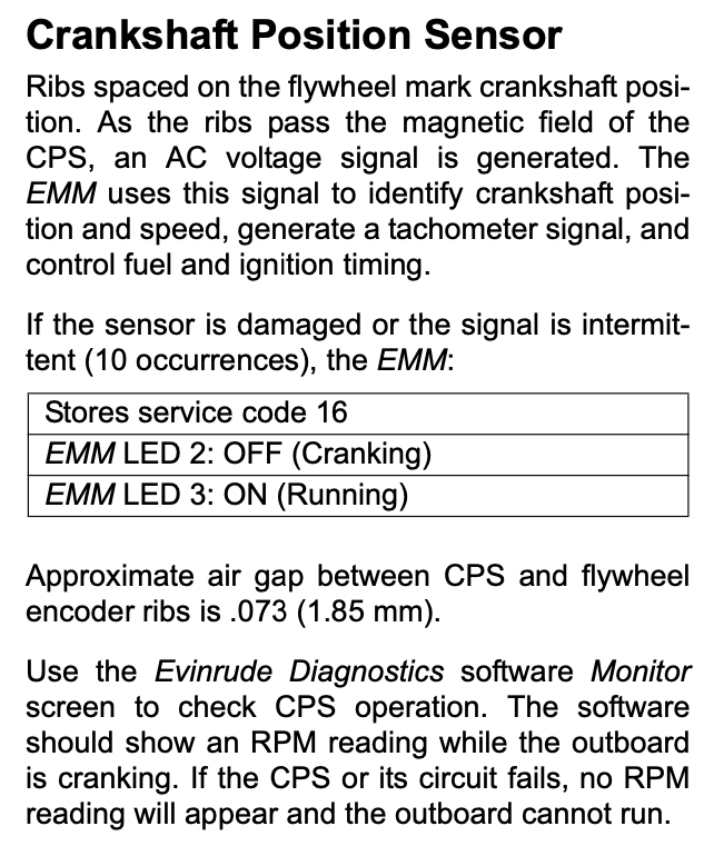Crankshaft Position Sensor Evinrude 30hp ETEC Outboard Location